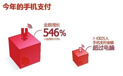 武漢網購人均年刷萬余元 天蝎男水瓶女消費之王